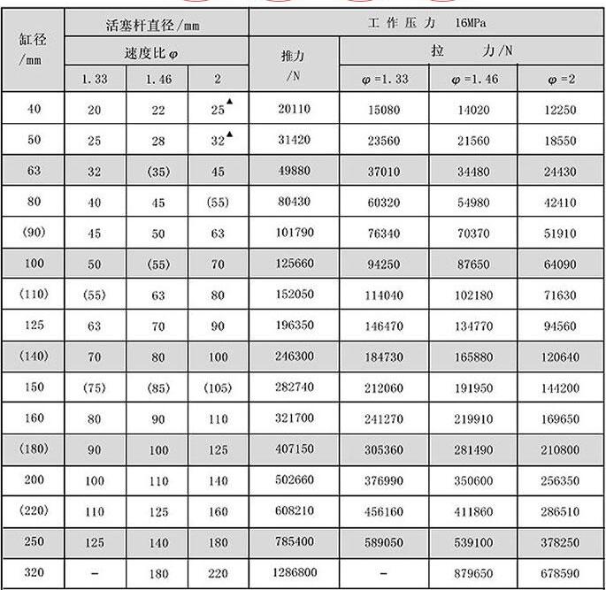 小型液壓油缸規(guī)格參數(shù)表